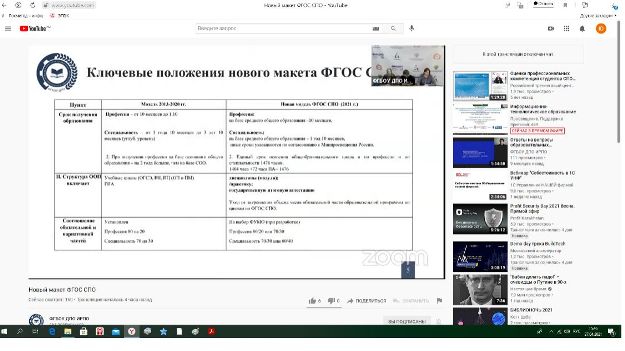 Фгос Спо 2022 Года Новые Фгос Спо 2022 Года Новые